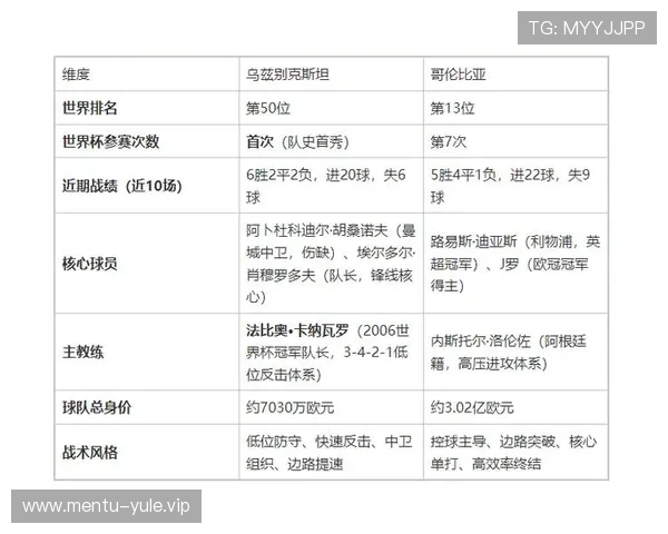 乌兹别克斯坦vs哥伦比亚比赛预期进球数及比赛关键战术分析指南